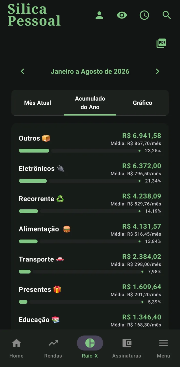 Raio-X acumulado do ano